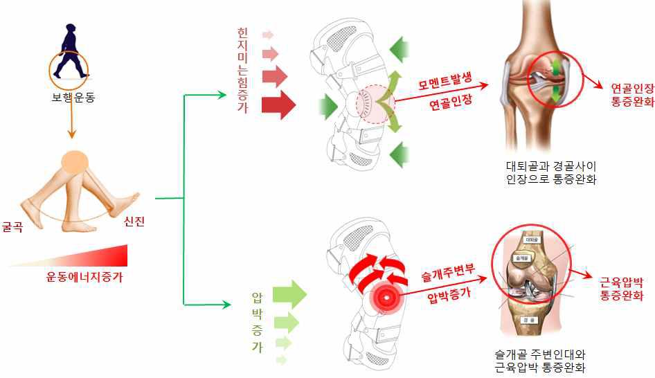 제품 개념도