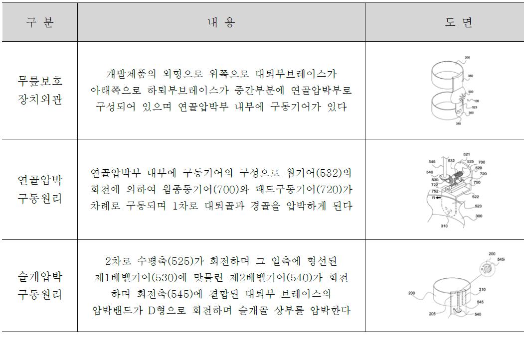 특허관련 주요내용