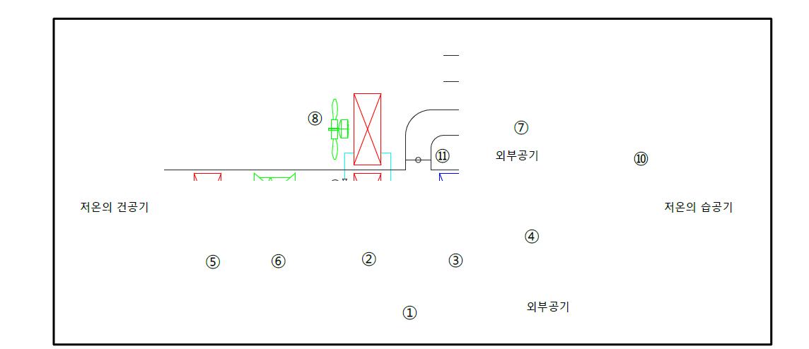 외부공기 온도가 건조실온도보다 낮을 경우 운전방법