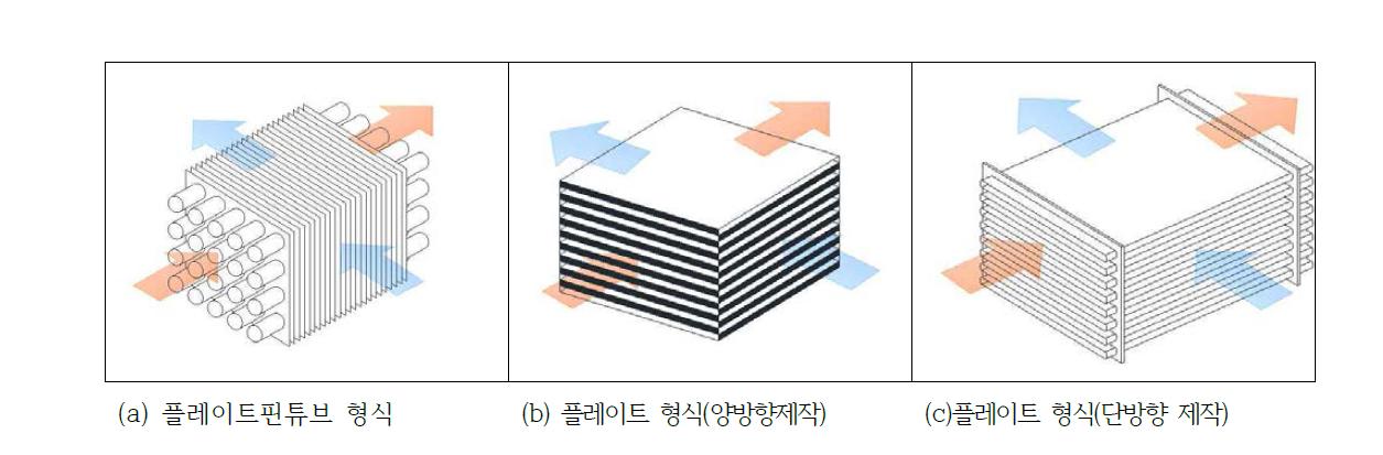 외부공기열교환기의 종류