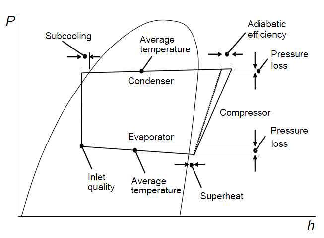 히트펌프 사이클 및 각 지점의 명칭