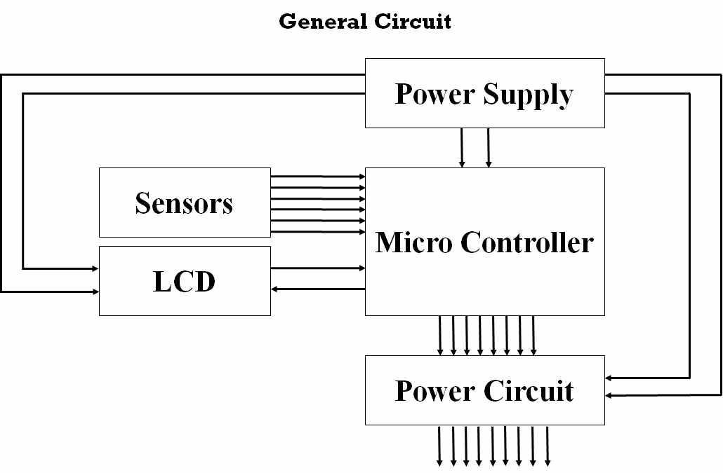 General Circuit