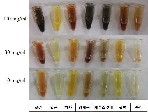 천연 유래 물질들의 용액 색상 비교