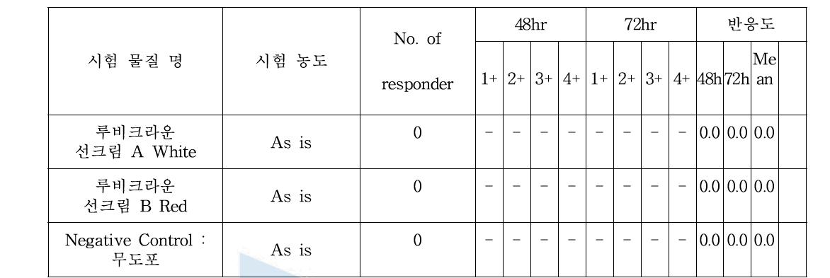 선크림 두 종류의 인체 피부 일차 자극 시험 결과