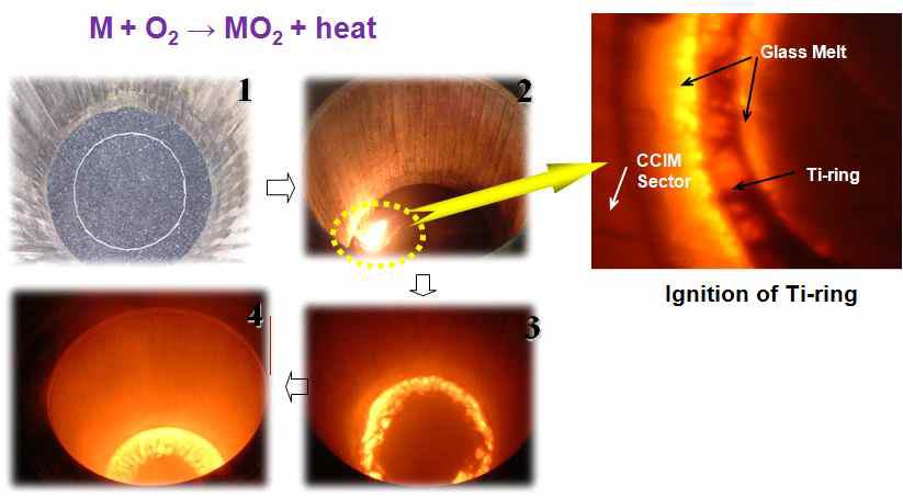 How to Start-up the CCM(Cold Crucible melt) for insulant glass powder