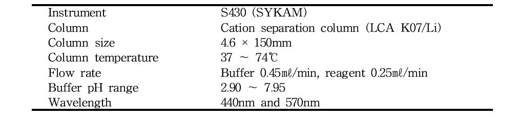 Amino acid auto-analyzer의 분석 조건