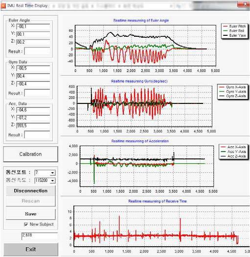 Data Collection Program