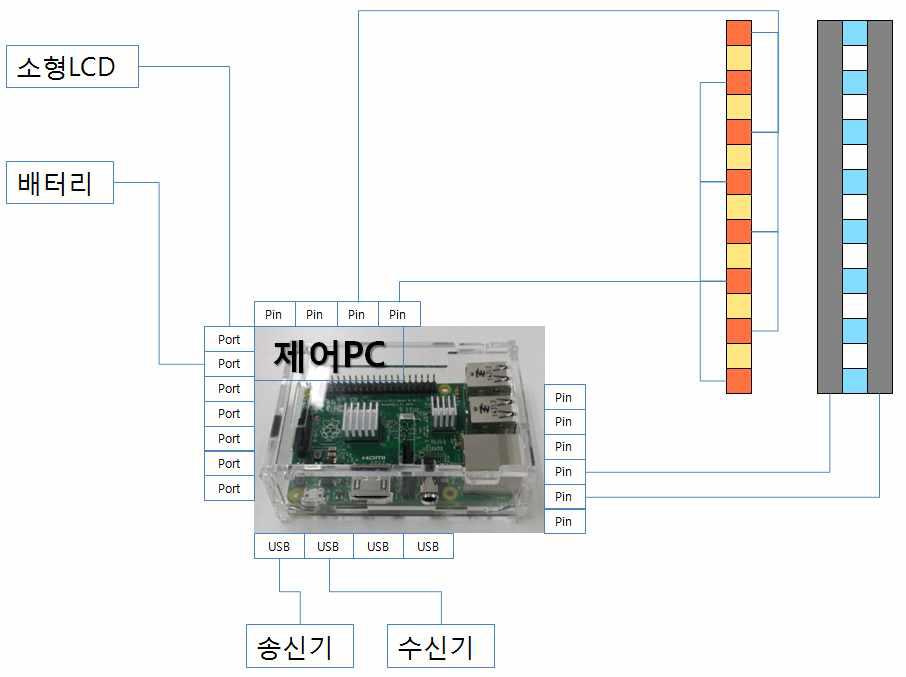 MCU 설계 개요도