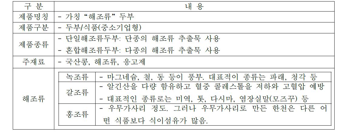 기술 및 제품개요표