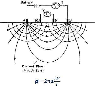 대지고유저항 측정 원리.