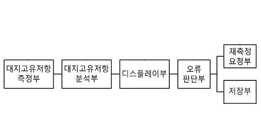 시스템 전체 구성 모식도.