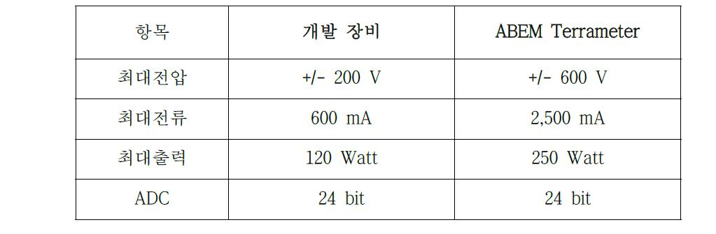 장비 제원 비교