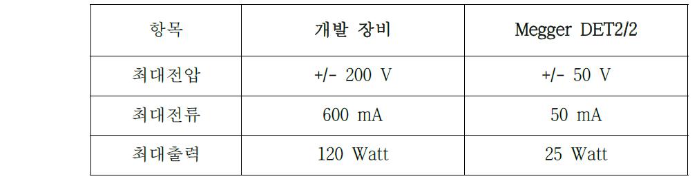 장비 제원 비교