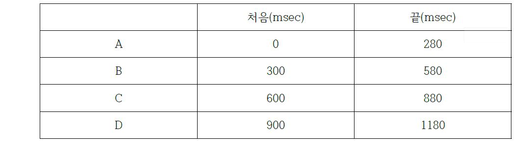 개발장비 실제 측정 구간