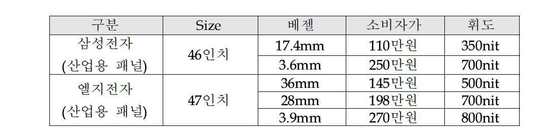 Public Display(LCD) 소비자 가격 비교