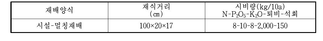 한국생물안전성 연구소 딸기 생육 시험의 재식거리 및 비료 시비량