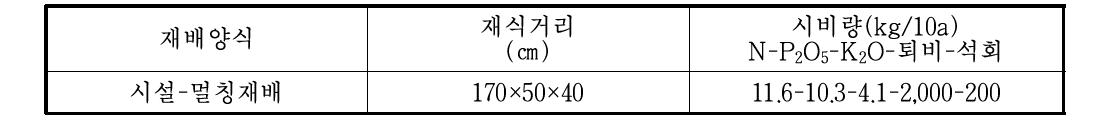 한국생물안전성 연구소 토마토 생육시험의 재식거리 및 비료 시비량