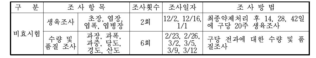 한국생물안전성 연구소 토마토 생육 시험의 조사 내용