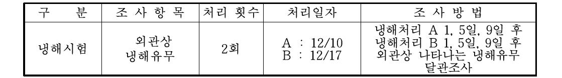 고추 냉해 극복 효과 시험의 조사내용