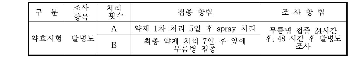 배추 무름병 방제 효과 시험의 조사내용