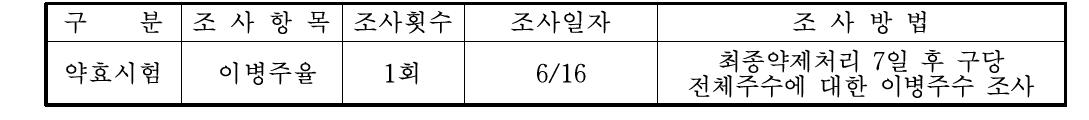 한국생물안전성연구소의 배추 무름병 방제효과 시험의 조사내용