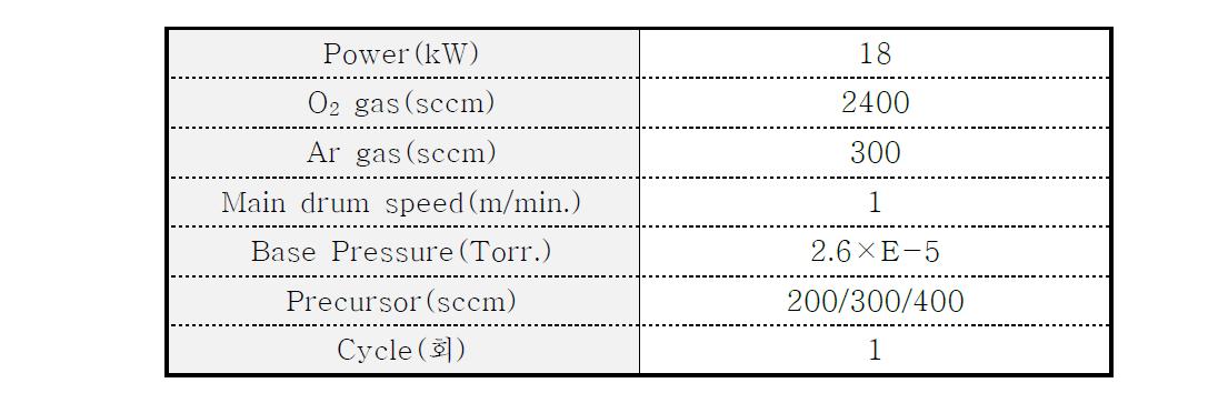 파워 18kW, Ar:O2, 1:8의 TMDSO 량에 따른 증착 공정조건