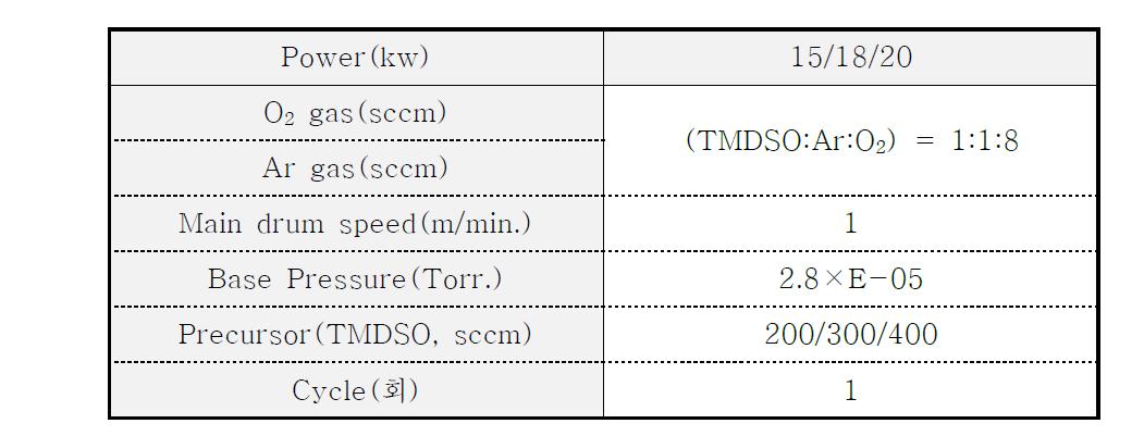 power 별 / TMDSO 량별 변화에 따른 공정조건 변화