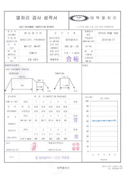 기어 열처리 성적서