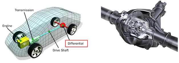 트랜스미션의 구조 및 디퍼런셜 기어