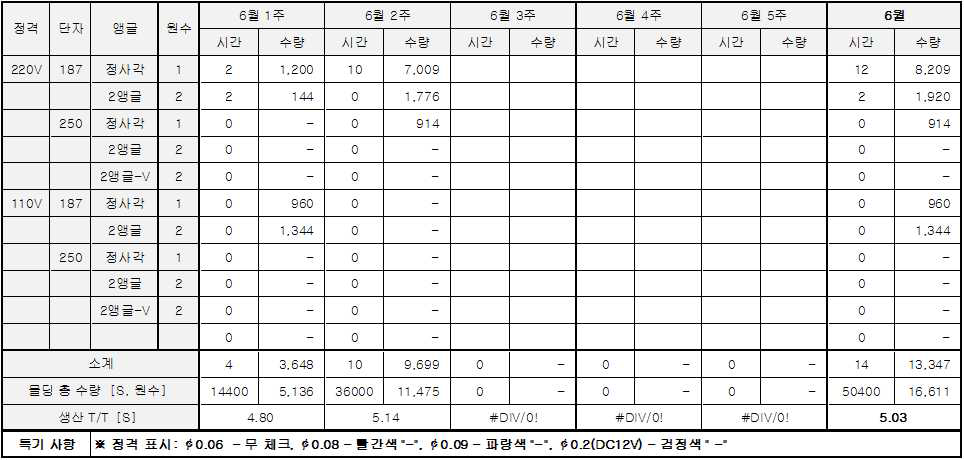 2015년도 06월 molding 생산 t/t