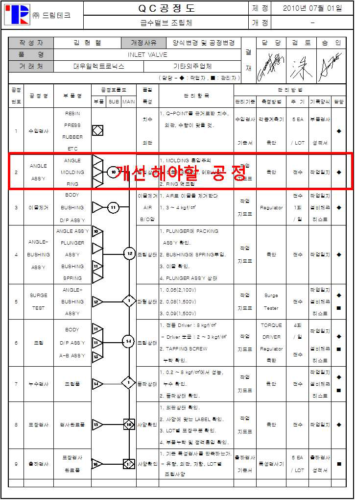 드림테크 공정도