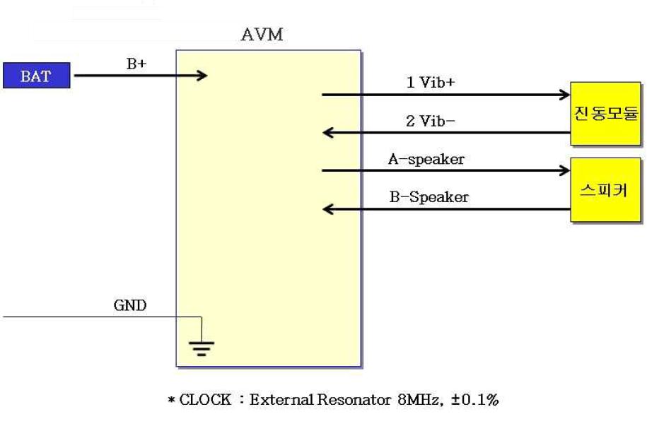 PCB 블록도