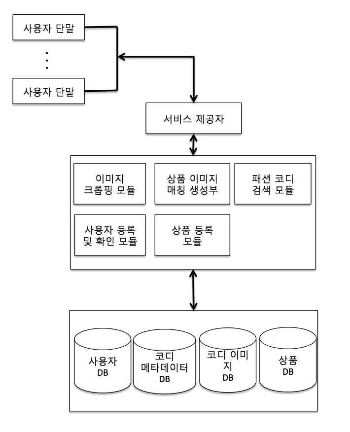 개발시스템 및 기술 구성도