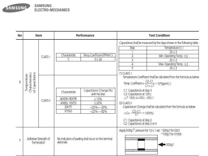 고착강도 측정조건 및 기준 (삼성전기 MLCC brochure)