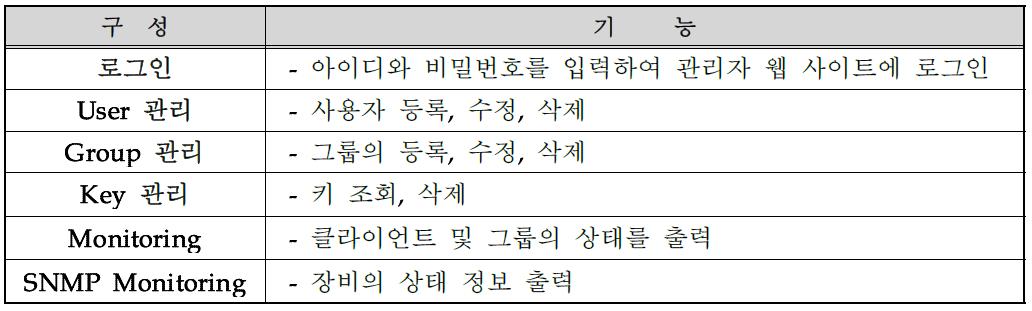 Web Admin 기능 및 구성