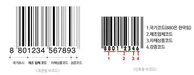 표준형 바코드와 단축형 바코드