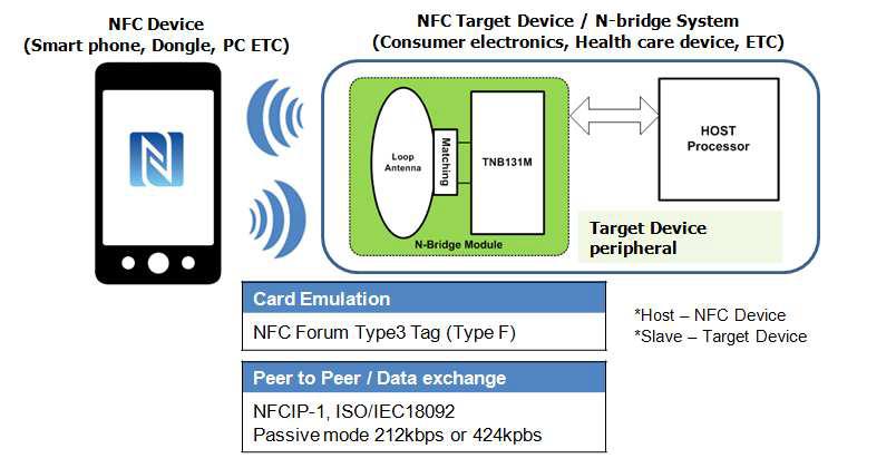 NFC 무선통신 모듈