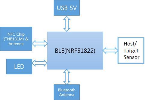 NFC N-Bridge BLE Module Diagram