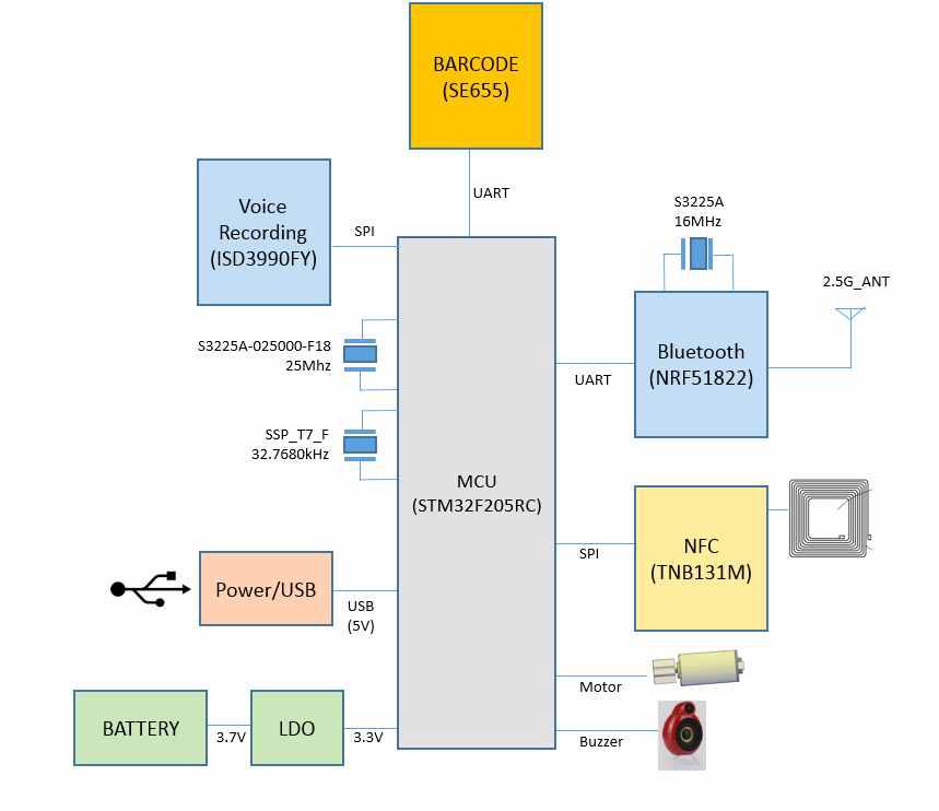 EASY SHOPPER BLOCK DIAGRAM