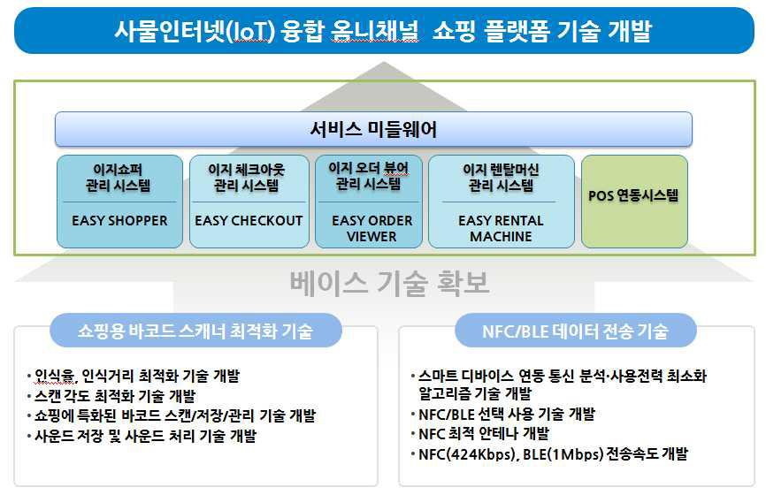 개발 대상 시스템 개요