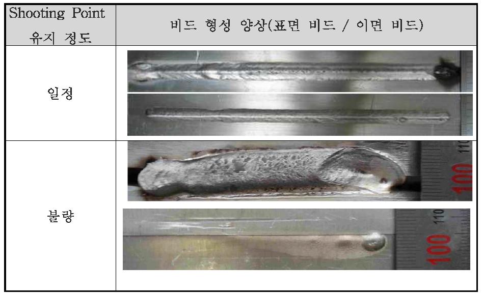 CTWD로 인한 와이어의 직진성이 저하할 경우 불량사진