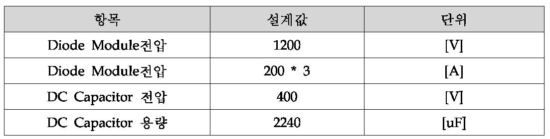 정류회로의 설계 값