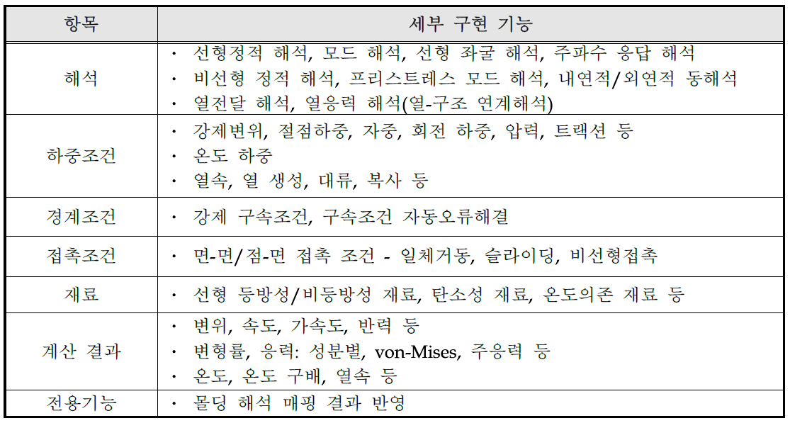 다분야 통합-연계해석 솔버 구현 기능