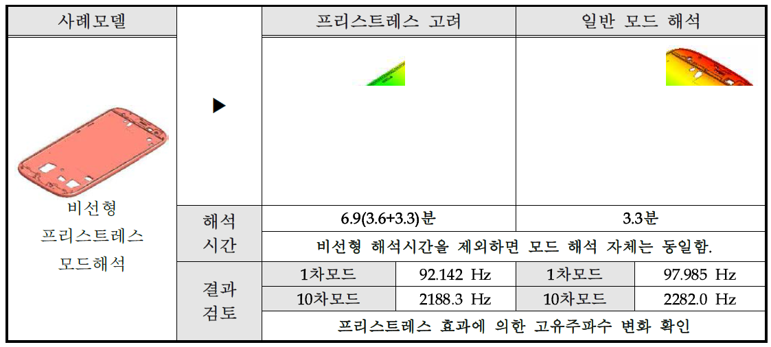 프리스트레스 효과 고려 사례