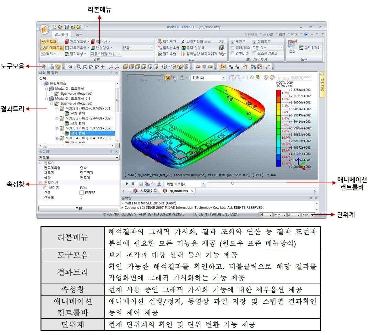 통합 후처리 뷰어의 프레임워크