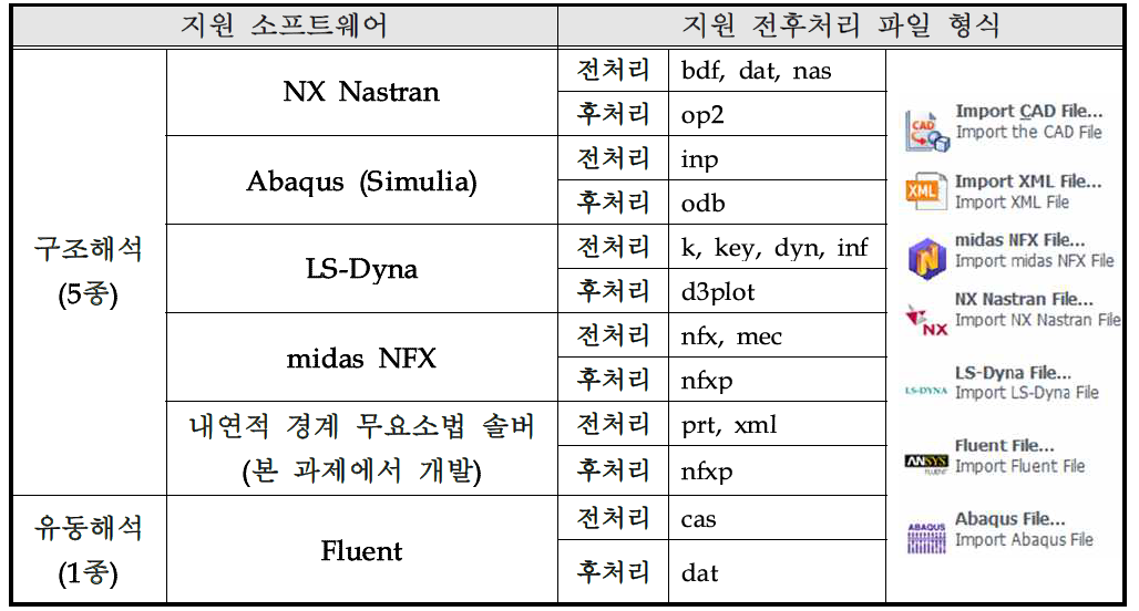 통합 후처리 뷰어의 지원 소프트웨어와 파일 형식