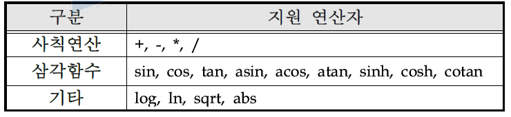 사용자의 결과 연산 정의에서 지원하는 연산자