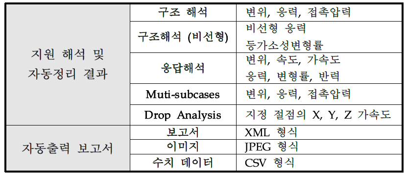 결과 자동정리 및 보고서 출력 기능의 지원 종류