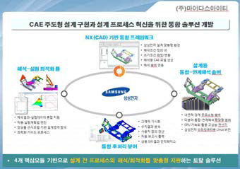 전시회 패널