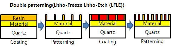 Double Petterning 공정